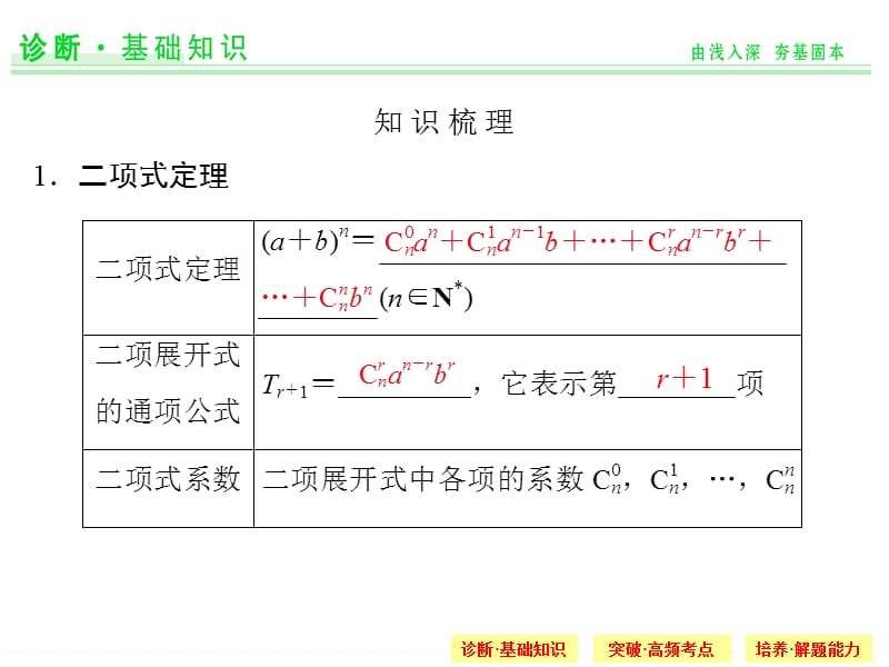 2015创新设计(高中理科数学)10-3.ppt_第3页