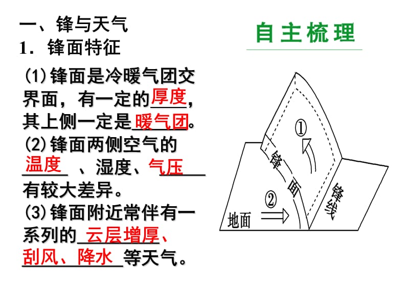 2015—2.3常见天气系统.ppt.ppt_第2页