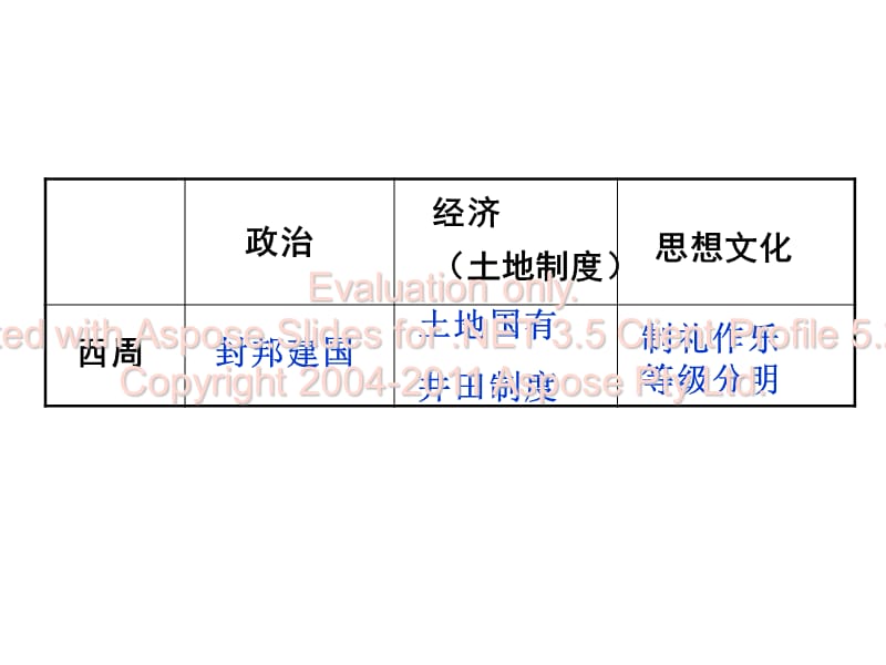 第课社会变革和家百争鸣.ppt_第1页