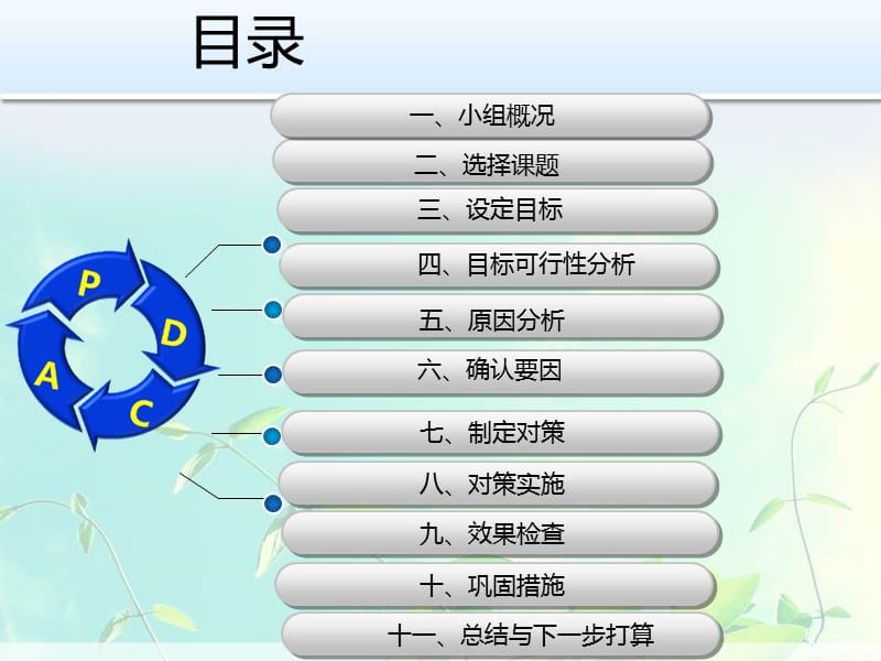 QC课题模板-提升XX片区乡音网成员活性率.ppt_第2页