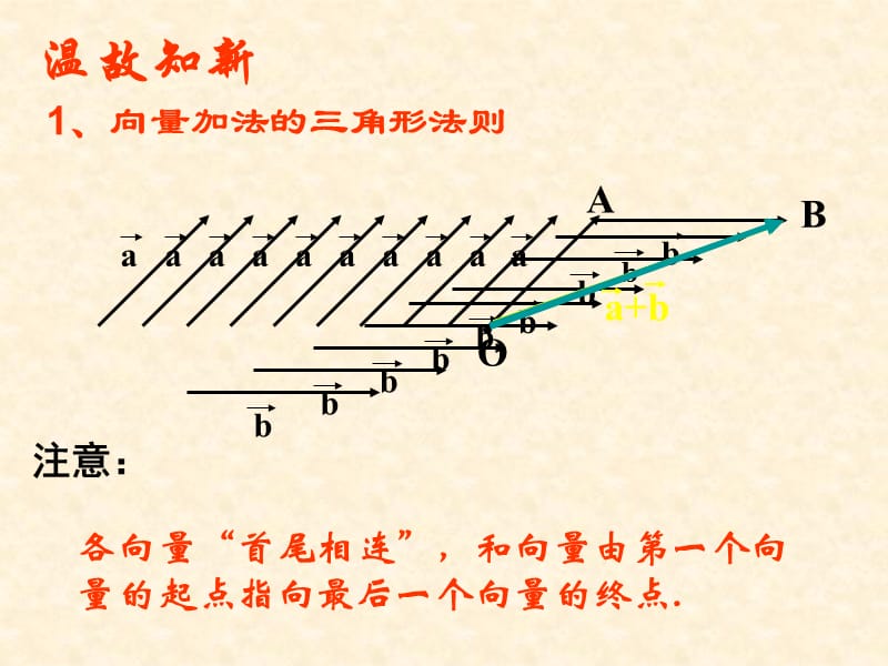 【数学】2.2.2向量减法运算及其几何意义2.ppt_第2页