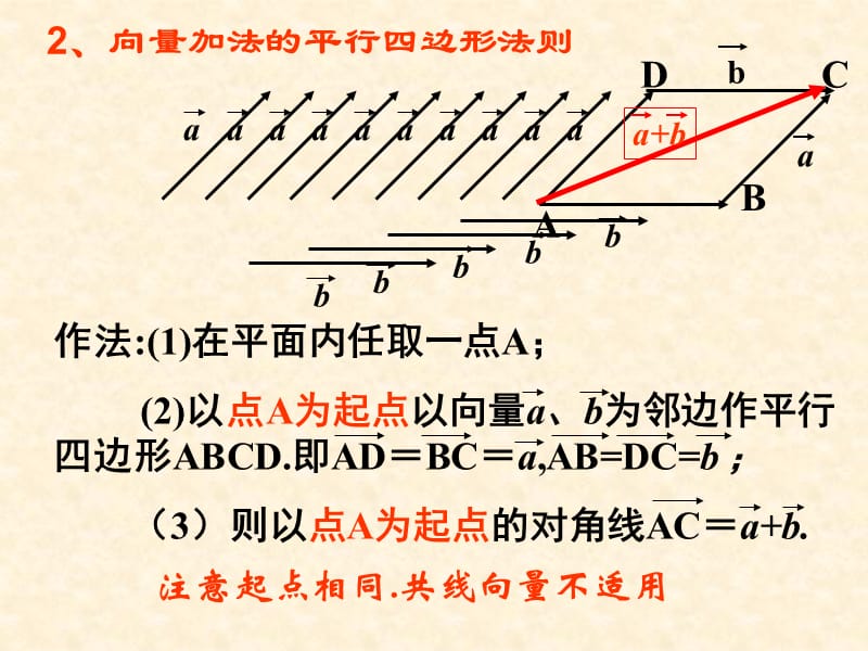 【数学】2.2.2向量减法运算及其几何意义2.ppt_第3页