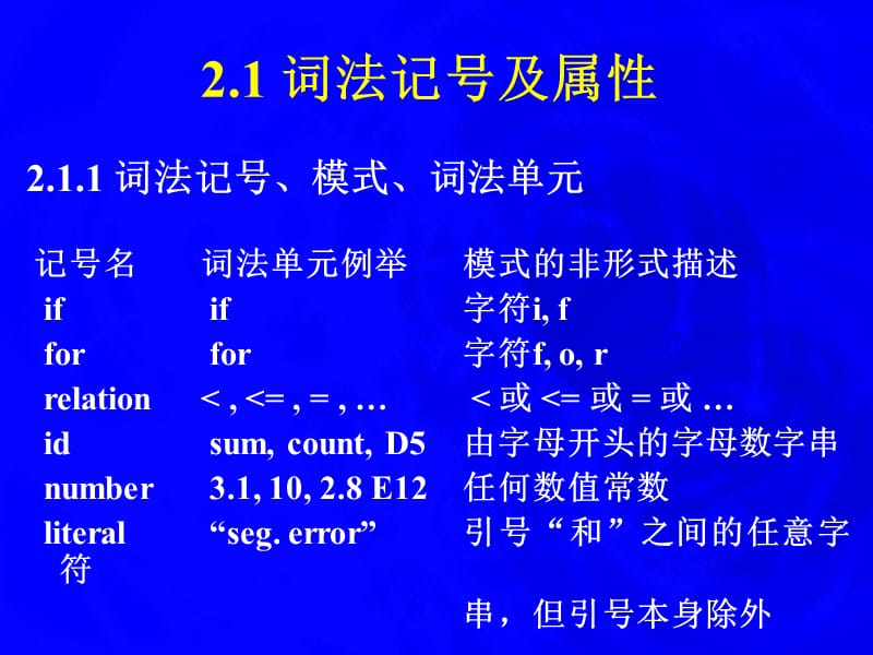 编译原理词法分析2.ppt_第2页