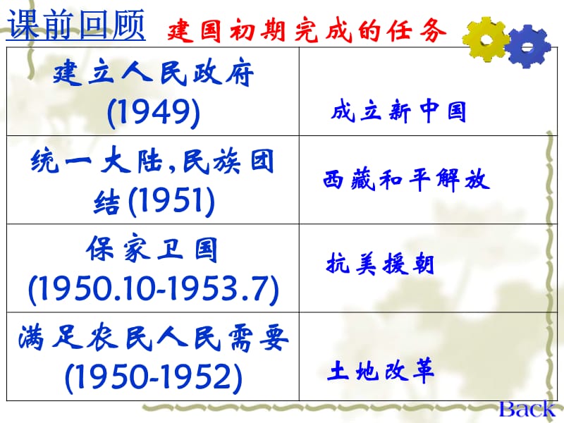 第四课工业化的起步.ppt_第2页