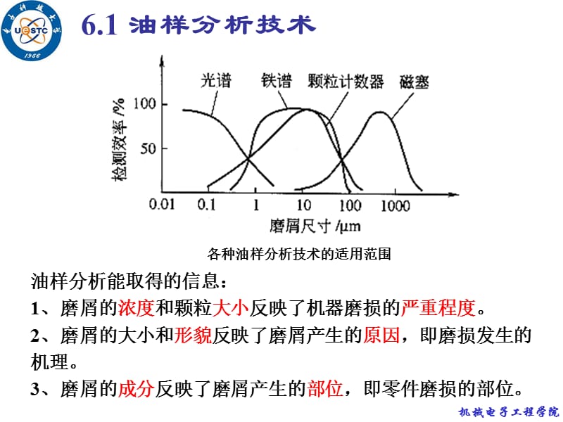 Chapter06无损检测技术在设备诊断中的应用.ppt_第2页