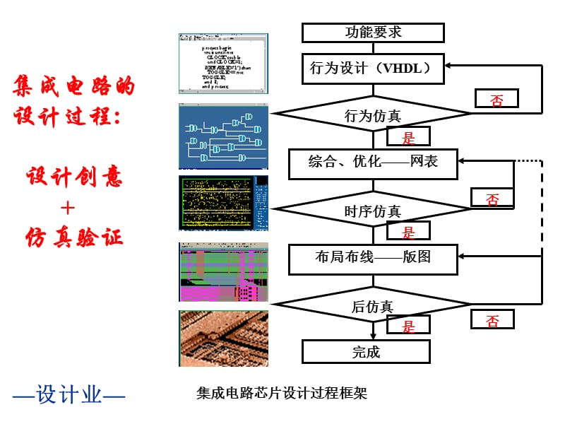 微电子学概论第五章.ppt_第3页