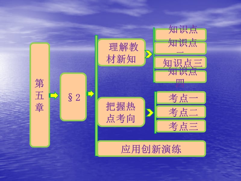 5.2复数的四则运算课件(北师大选修2-2).ppt_第1页