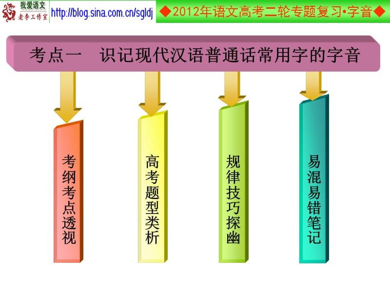 2012高考二轮复习-1.字音.ppt_第2页