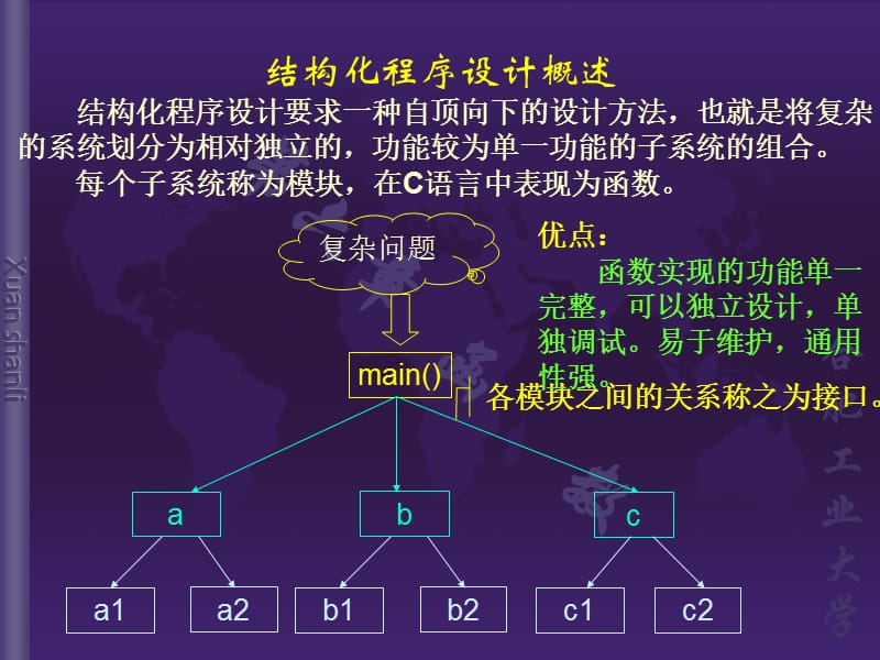 C语言课件第六章函数.ppt_第2页