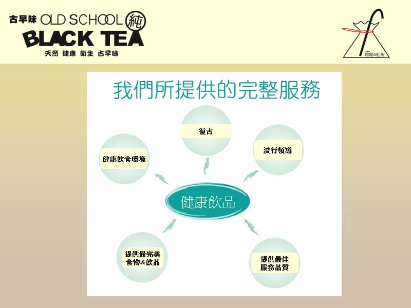 新崛江阿嬷红茶简介.ppt_第2页