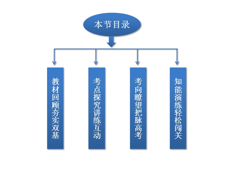 【优化方案】2014届高考数学(文科,大纲版)一轮复习配套课件：2.2函数的定义域、值域.ppt_第2页