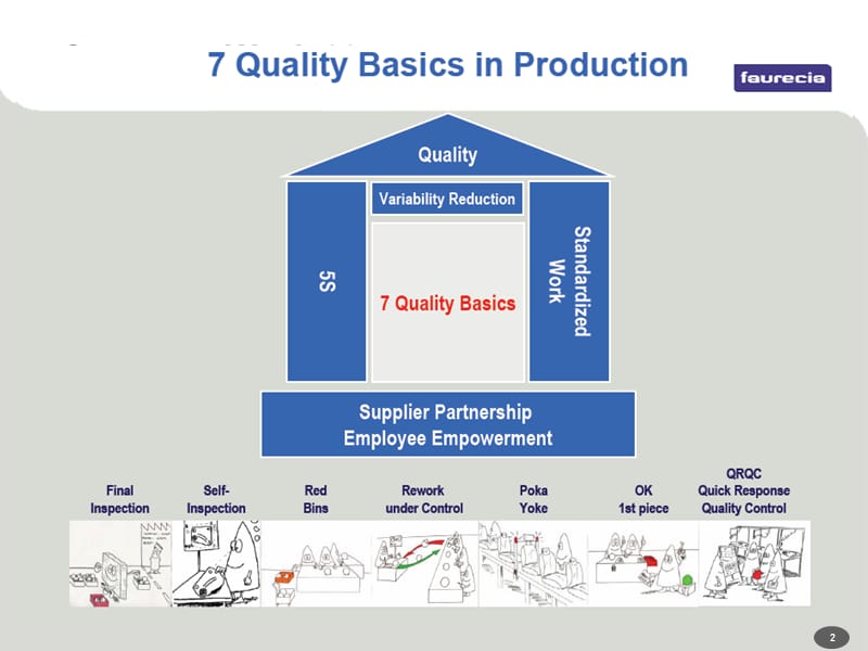 7QualityBasicsTraining7大质量要素.ppt_第2页