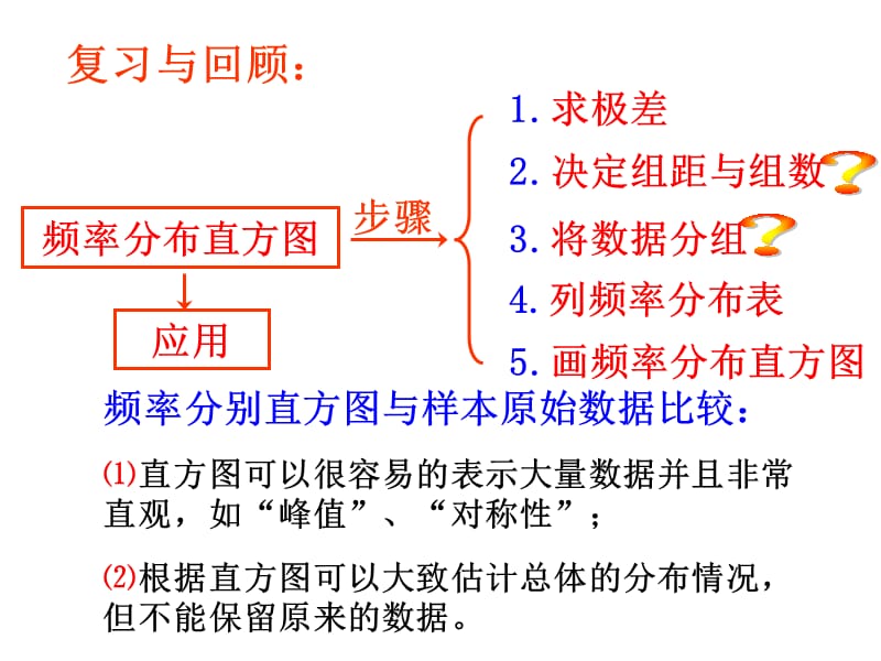 5用样本的频率分布估计总体分布.ppt_第1页