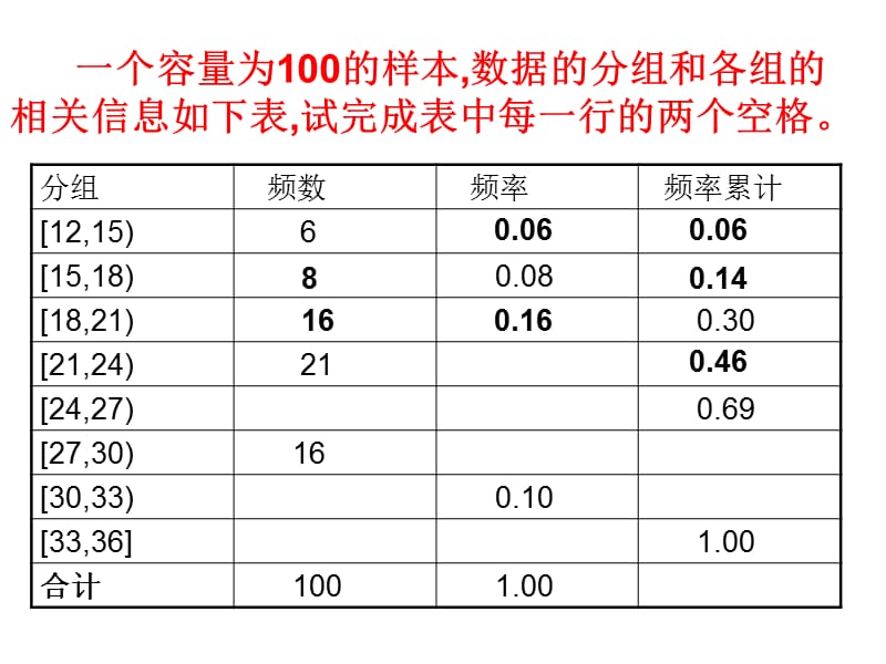 5用样本的频率分布估计总体分布.ppt_第2页