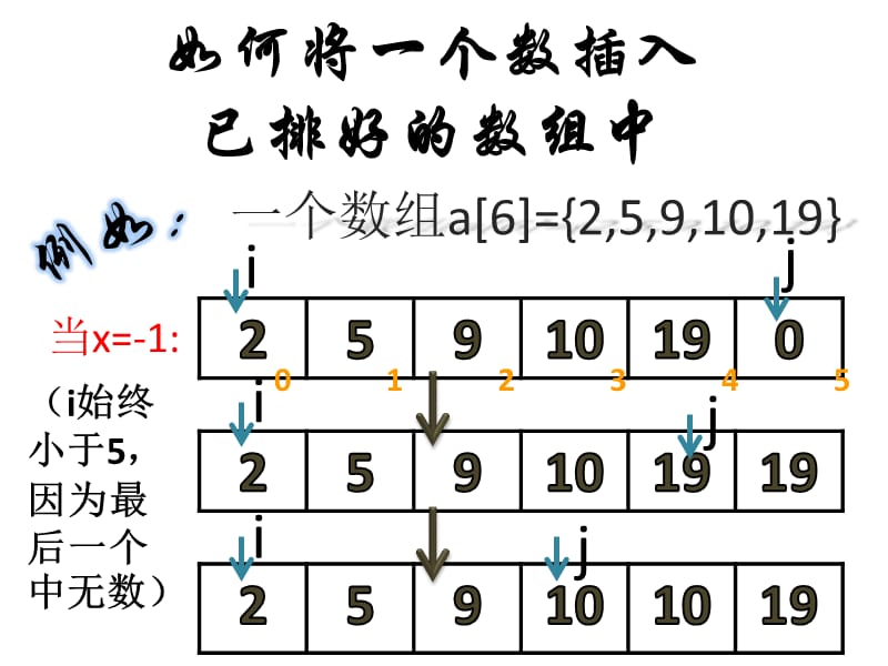 c语言中的插入排序法.ppt_第1页