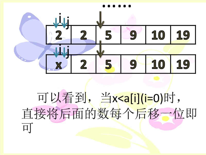 c语言中的插入排序法.ppt_第2页