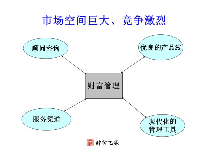 如何做一名合格的团队长.ppt_第3页