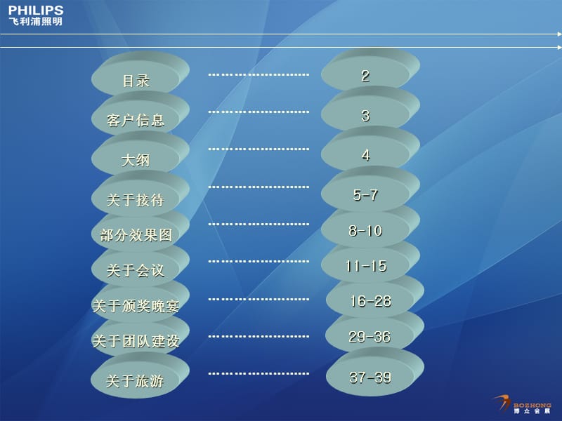 PHILIPS年会修改1.ppt_第2页