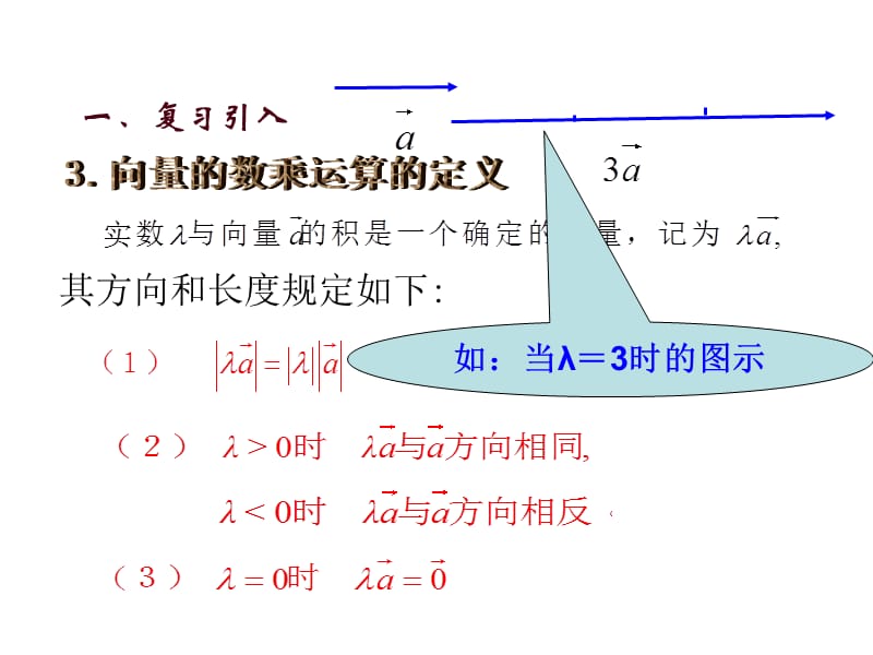 】2[1].3.1平面向量的基本定理.ppt_第3页