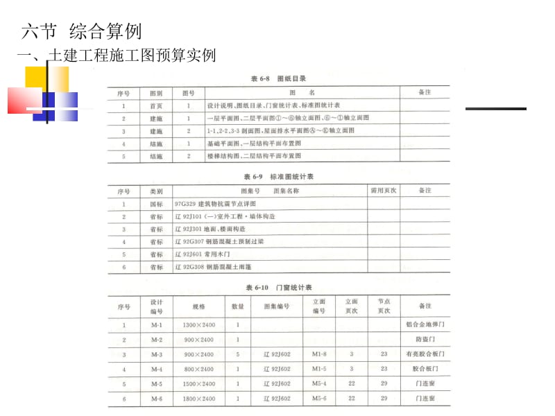 43环境工程项目施工图预算的编制.ppt_第2页