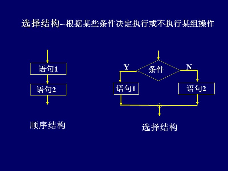 第5章选择结构程序设计.ppt_第2页