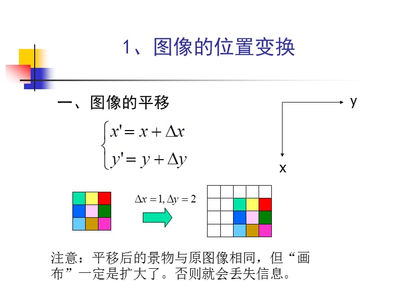 数字图像处理技术PPT图像几何频域变换.ppt_第3页