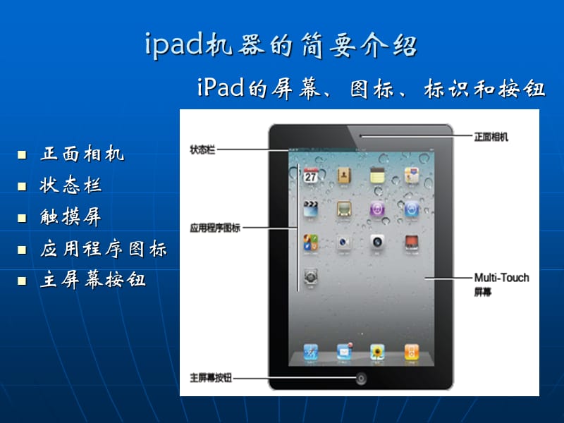 iPad2史上最详细使用手册.ppt_第3页