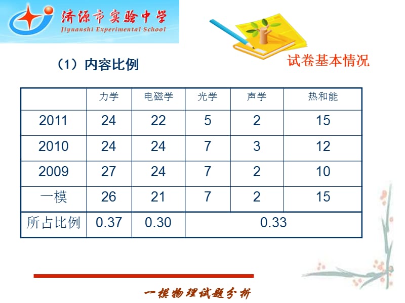 2012年河南省中考物理试题分析及复习建议.ppt_第3页