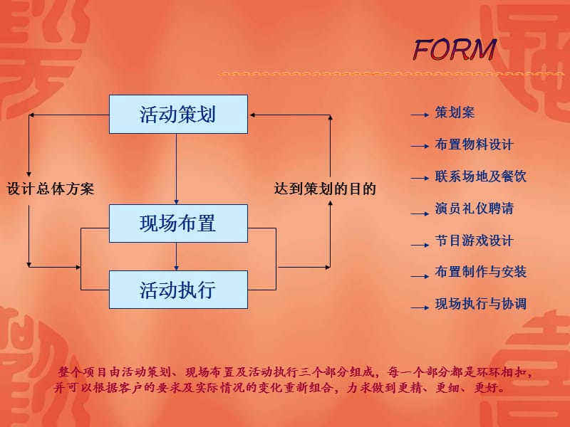 威时沛运2006新春年会0160110.ppt_第3页