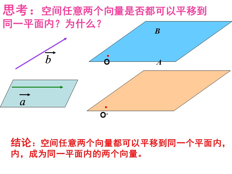 3[1].1.1-3.1.2空间向量及其加减与数乘运算(用).ppt_第3页