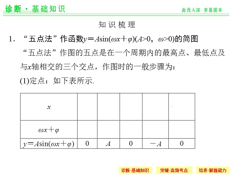 2015创新设计(高中理科数学)3-4.ppt_第3页