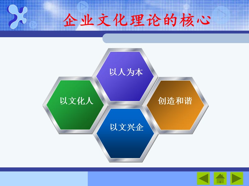 企业文化管理第五次课：企业文化的基本原理——企业文化理论.ppt_第3页