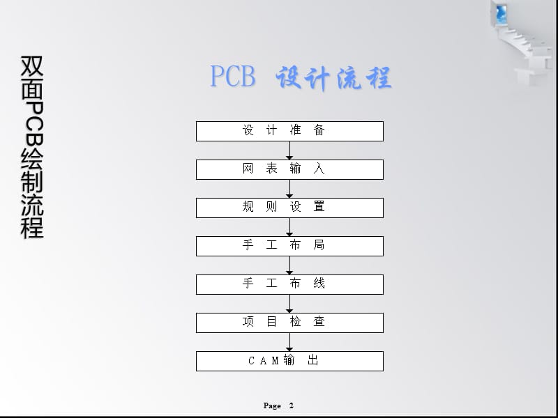 ALTIUMDESIGNER双面板的绘制.ppt_第2页