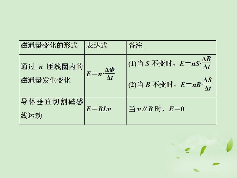 2013高考物理一轮专题电磁感应突破课件鲁科版.ppt_第3页