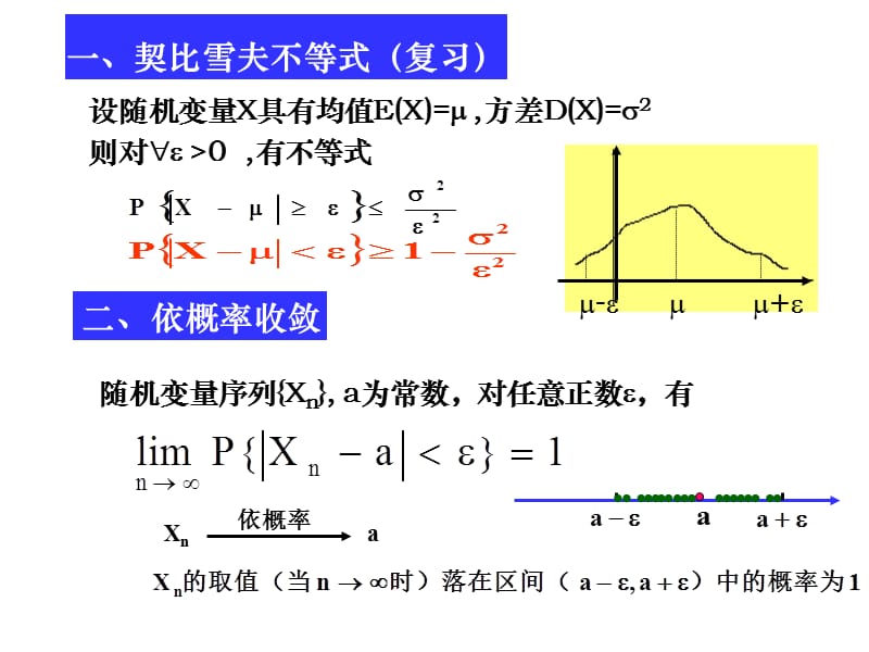 2012考研必备概率统计难点精讲.pps_第3页