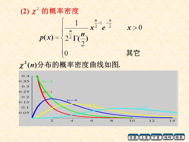 5-2常用统计分布.ppt_第3页