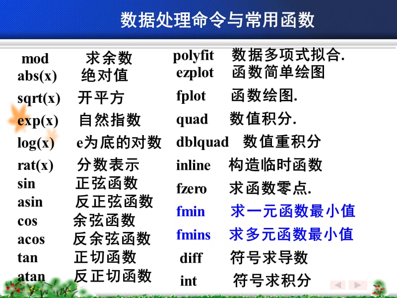 数学实验--期末复习提要.ppt_第3页