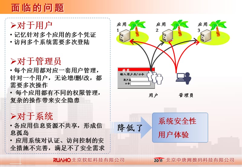 企业统一门户系统介绍.ppt_第2页