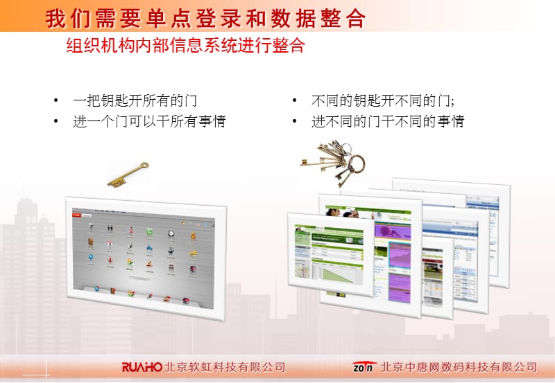 企业统一门户系统介绍.ppt_第3页