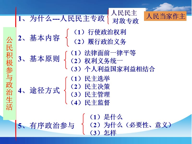 2013届高三第一轮复习课件政治生活第二课我国公民的政治参与.ppt_第1页