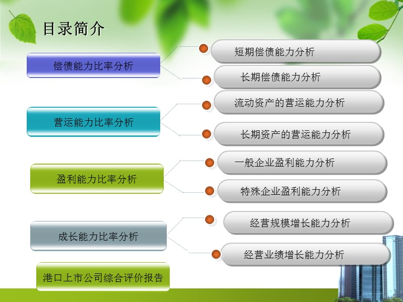 2012港口上市公司财务绩效分析.ppt_第2页