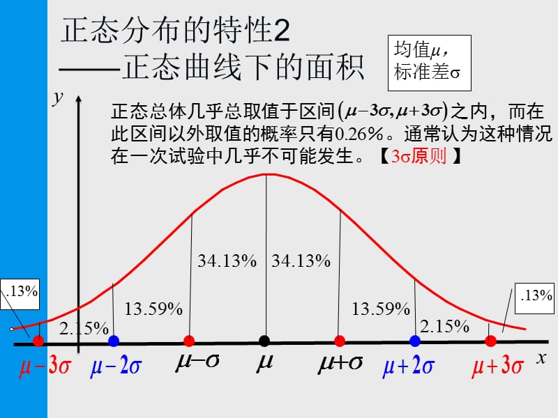 《传播研究方法》第十五讲.ppt_第3页