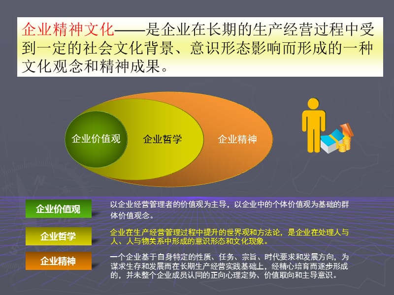 企业文化名词解释.ppt_第3页