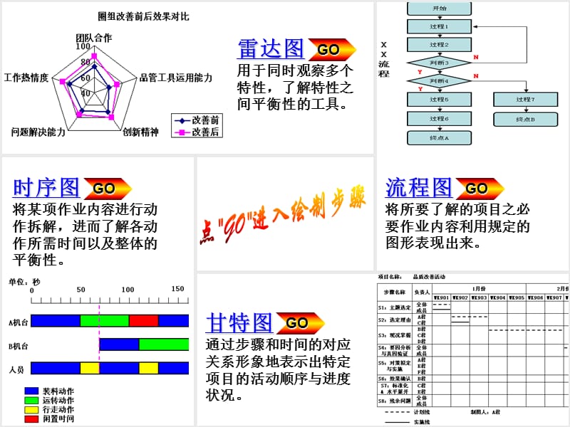 excel轻松制图——雷达图(蜘蛛图)甘特图时序图流程图.ppt_第2页