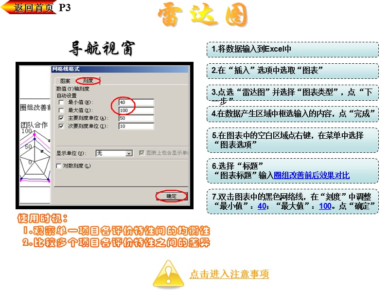 excel轻松制图——雷达图(蜘蛛图)甘特图时序图流程图.ppt_第3页