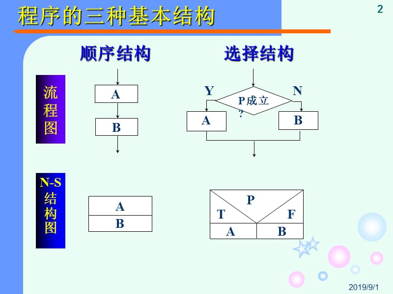 c语言程序设计第4章课件.ppt_第2页