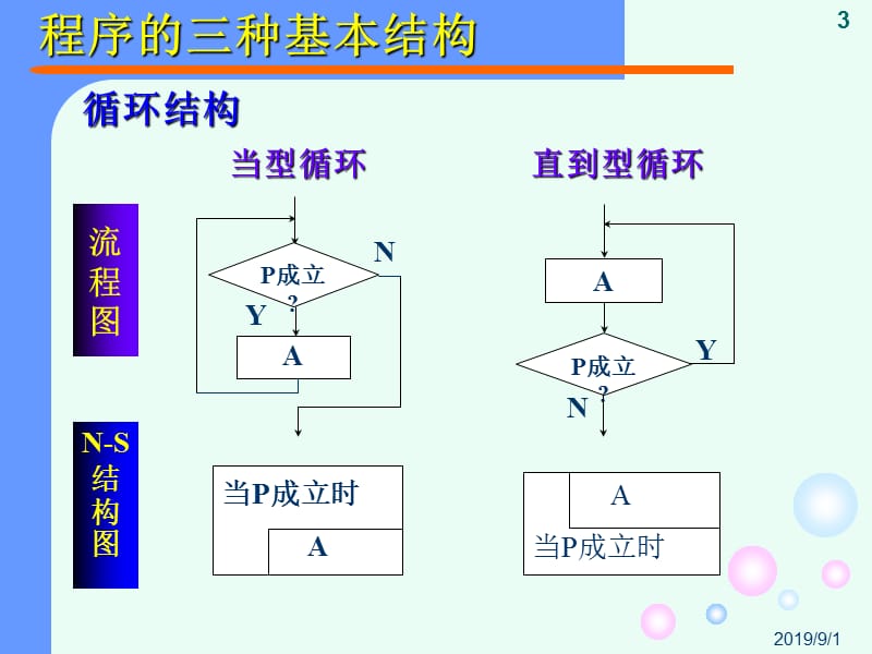 c语言程序设计第4章课件.ppt_第3页