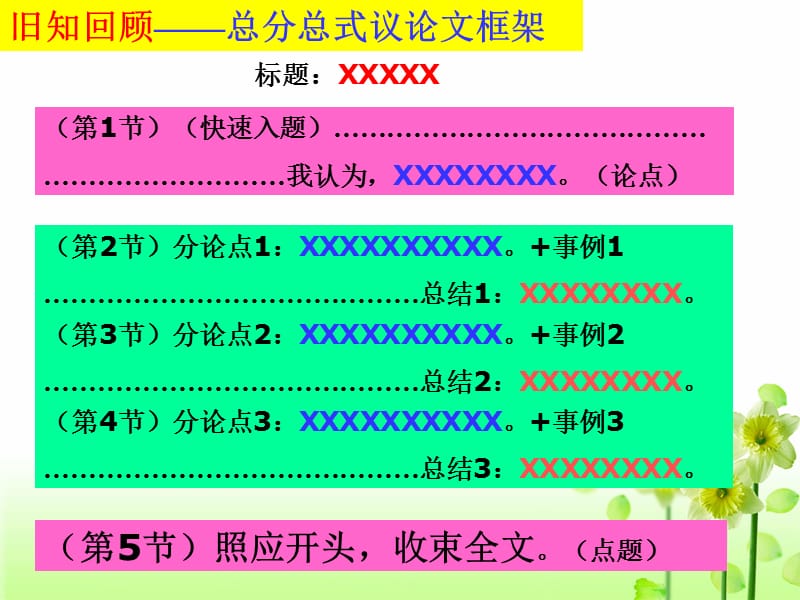 作文评讲事实更需雄辩.ppt_第3页