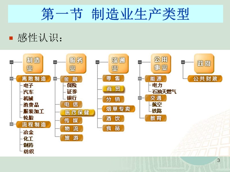 企业生产类型与计划方式.ppt_第3页