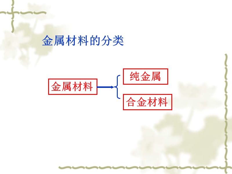 《用途广泛的金属材料》课件.ppt_第3页